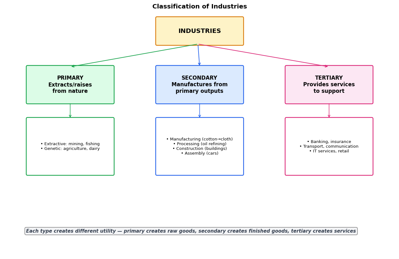 Business, Trade and Commerce figure