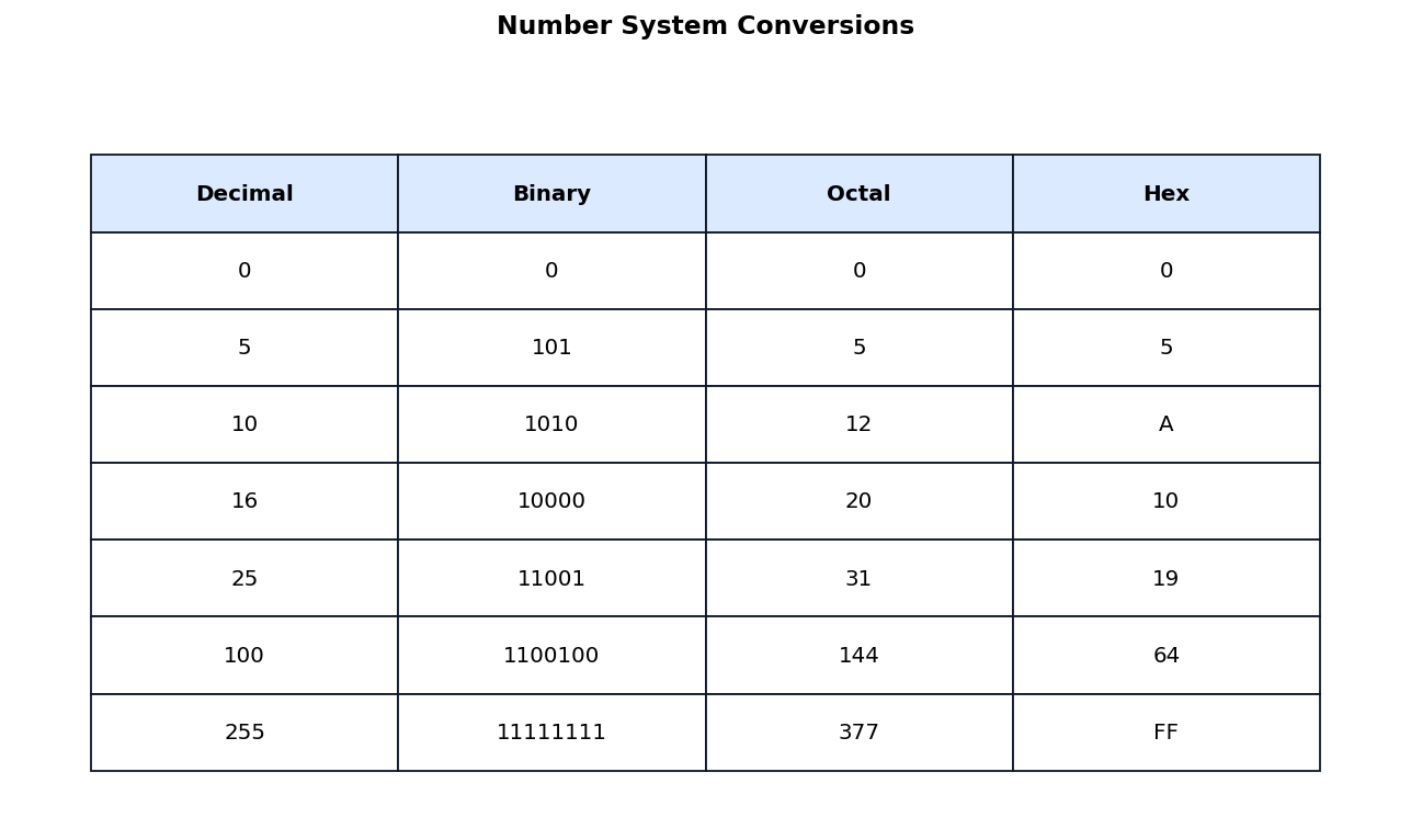 Computer Systems figure