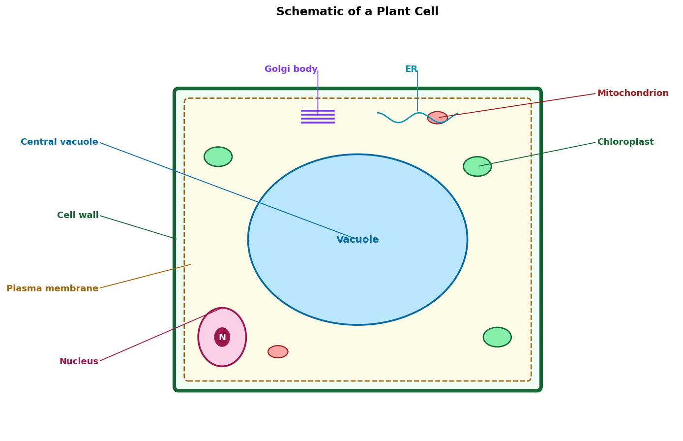Cell The Unit of Life figure