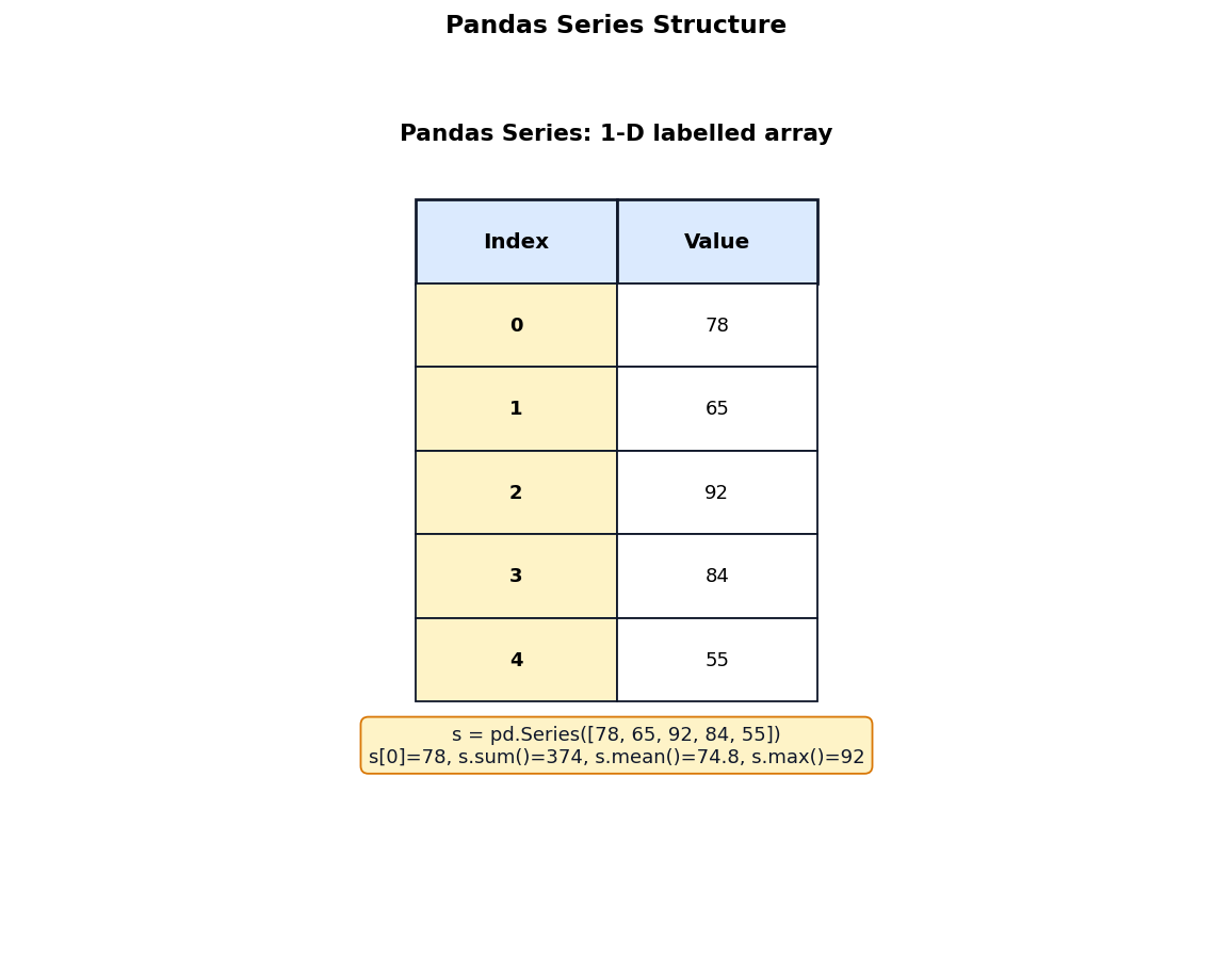 Data Handling using Pandas figure