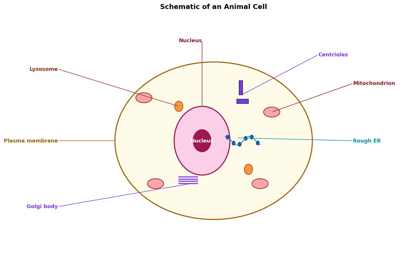 Cell The Unit of Life figure
