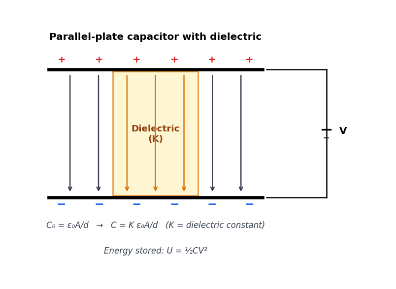 Electrostatic Potential and Capacitance figure