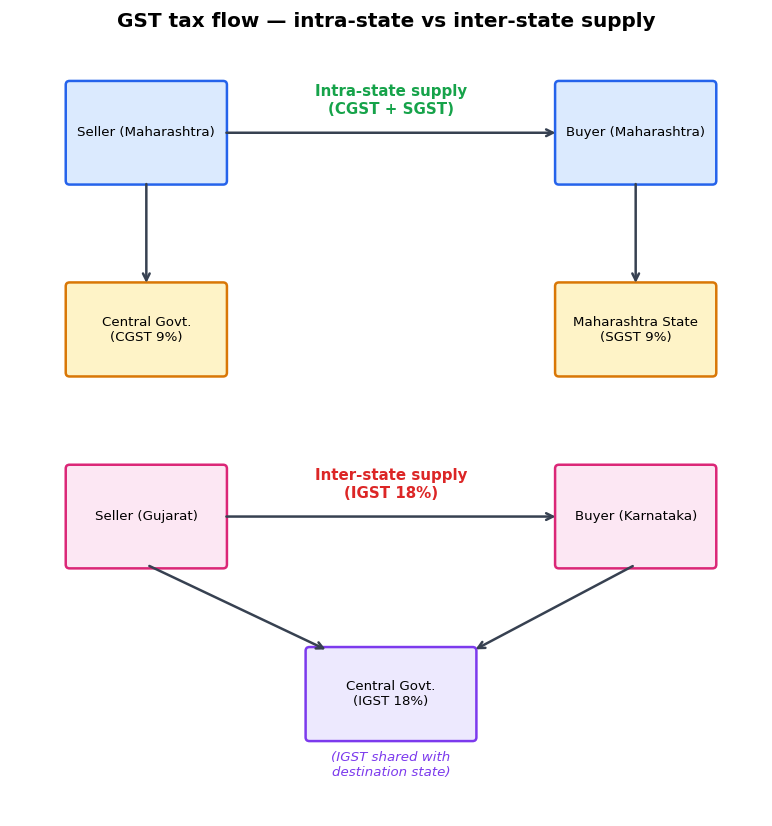 Theory Base of Accounting figure