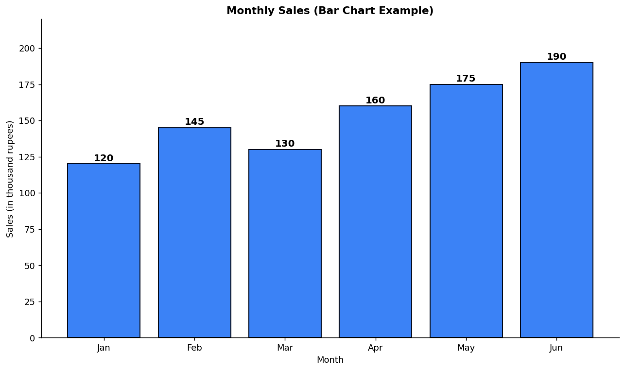 Plotting using Matplotlib figure