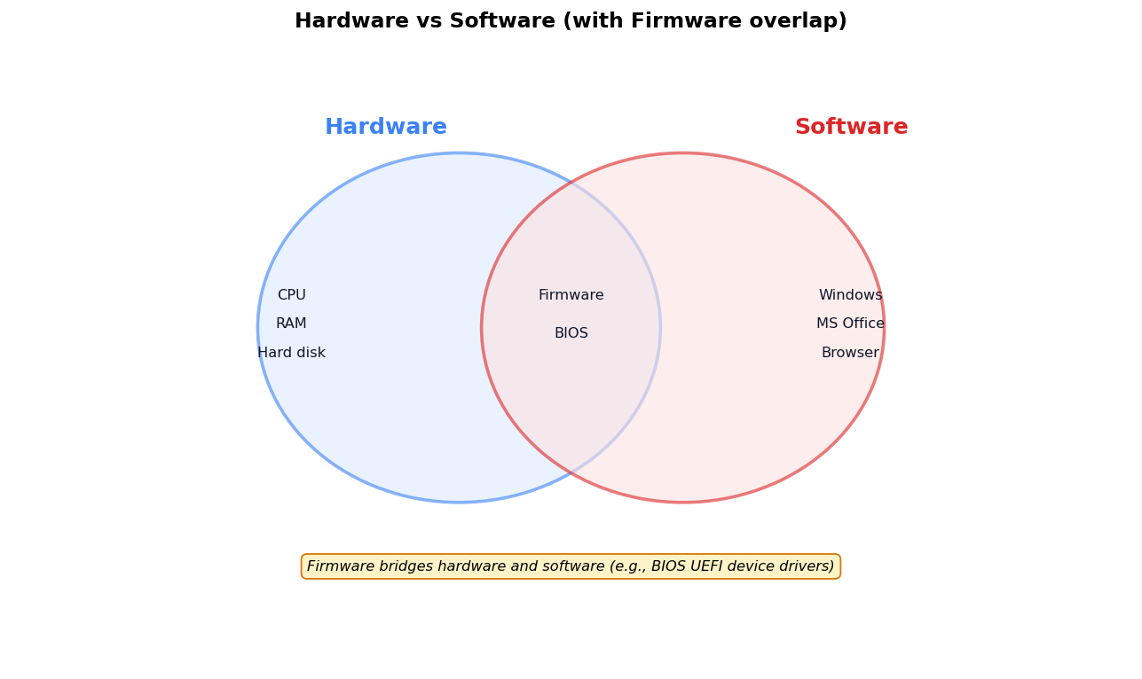 Computer Systems figure