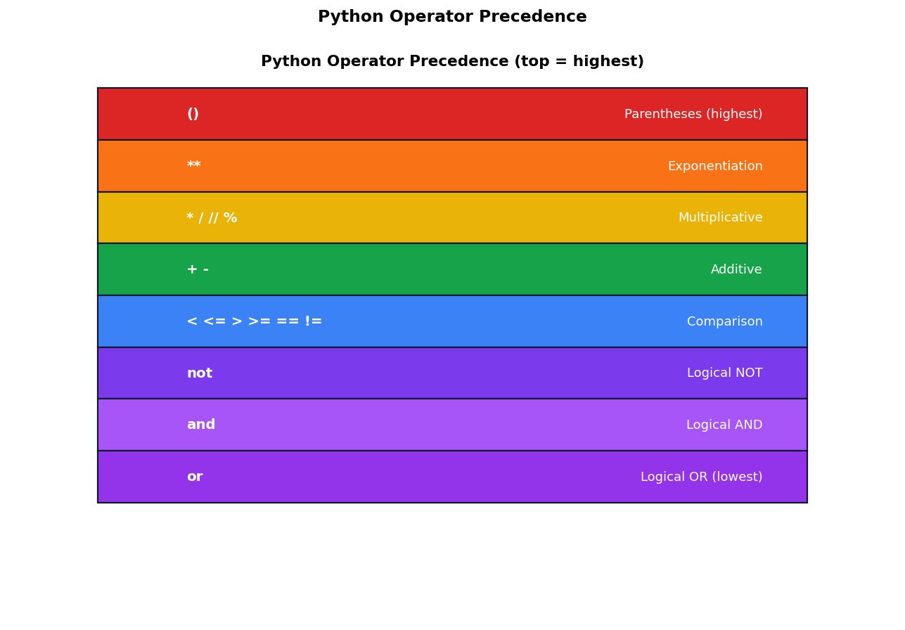Introduction to Python figure