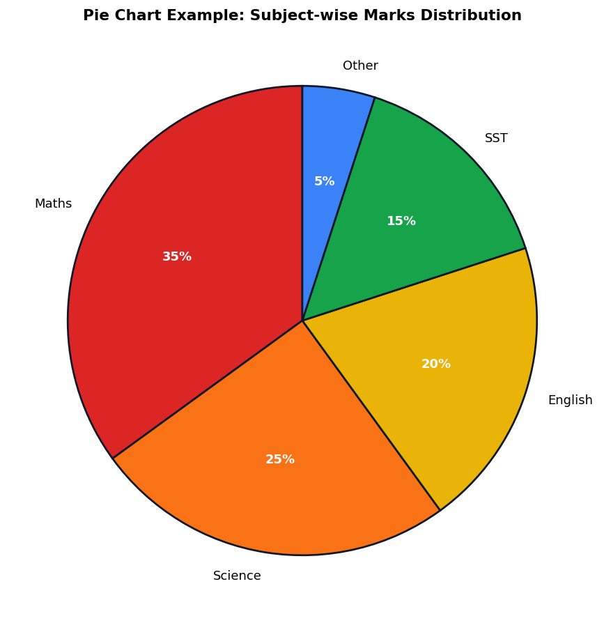 Plotting using Matplotlib figure