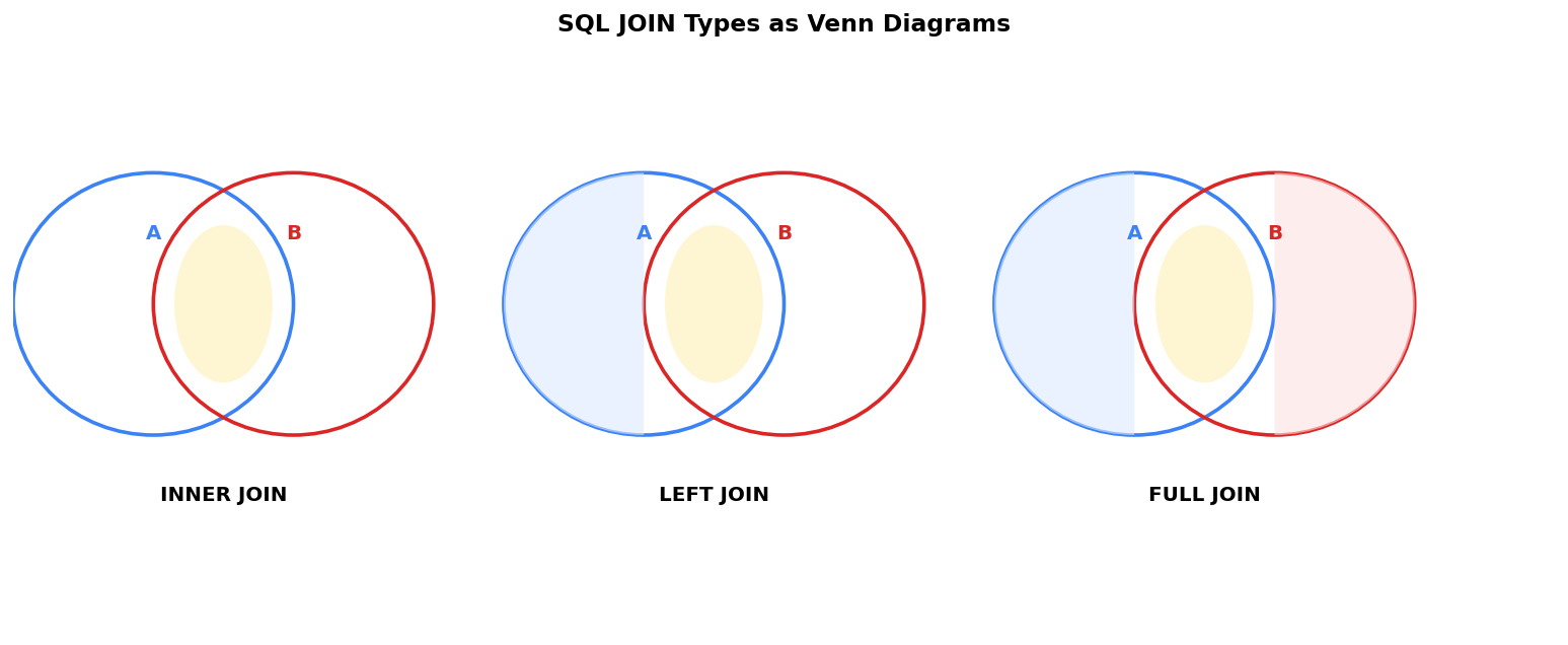 Database Concepts and SQL figure