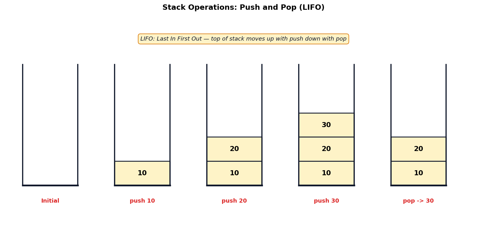 Stacks figure