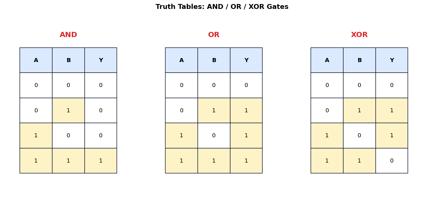 Boolean Logic figure