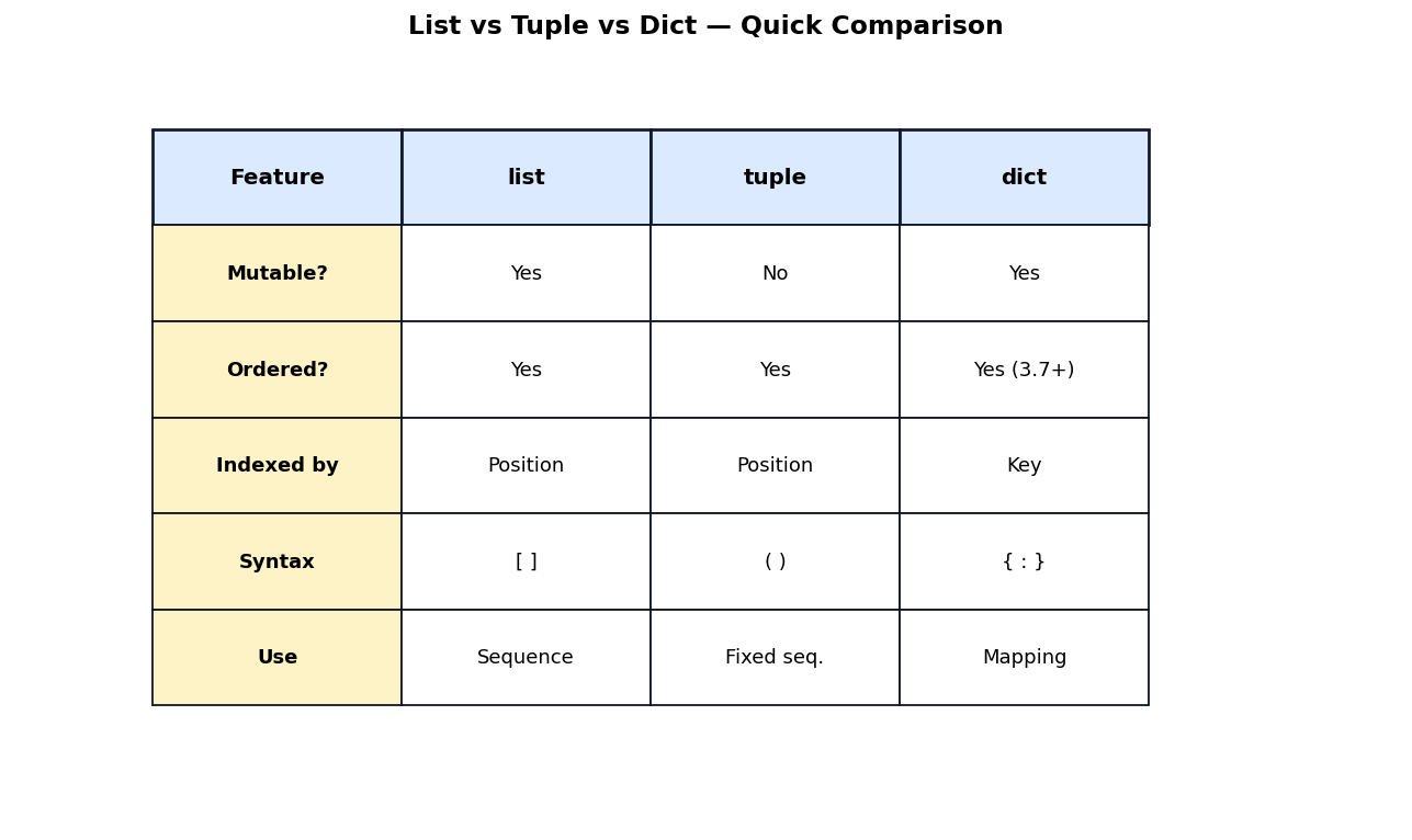 Introduction to Python figure