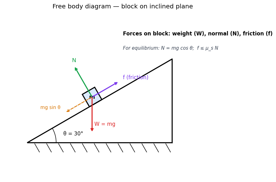 Laws of Motion figure