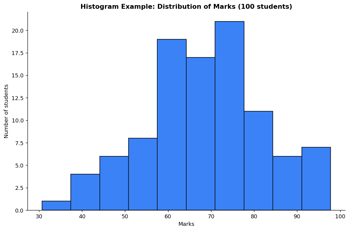 Plotting using Matplotlib figure