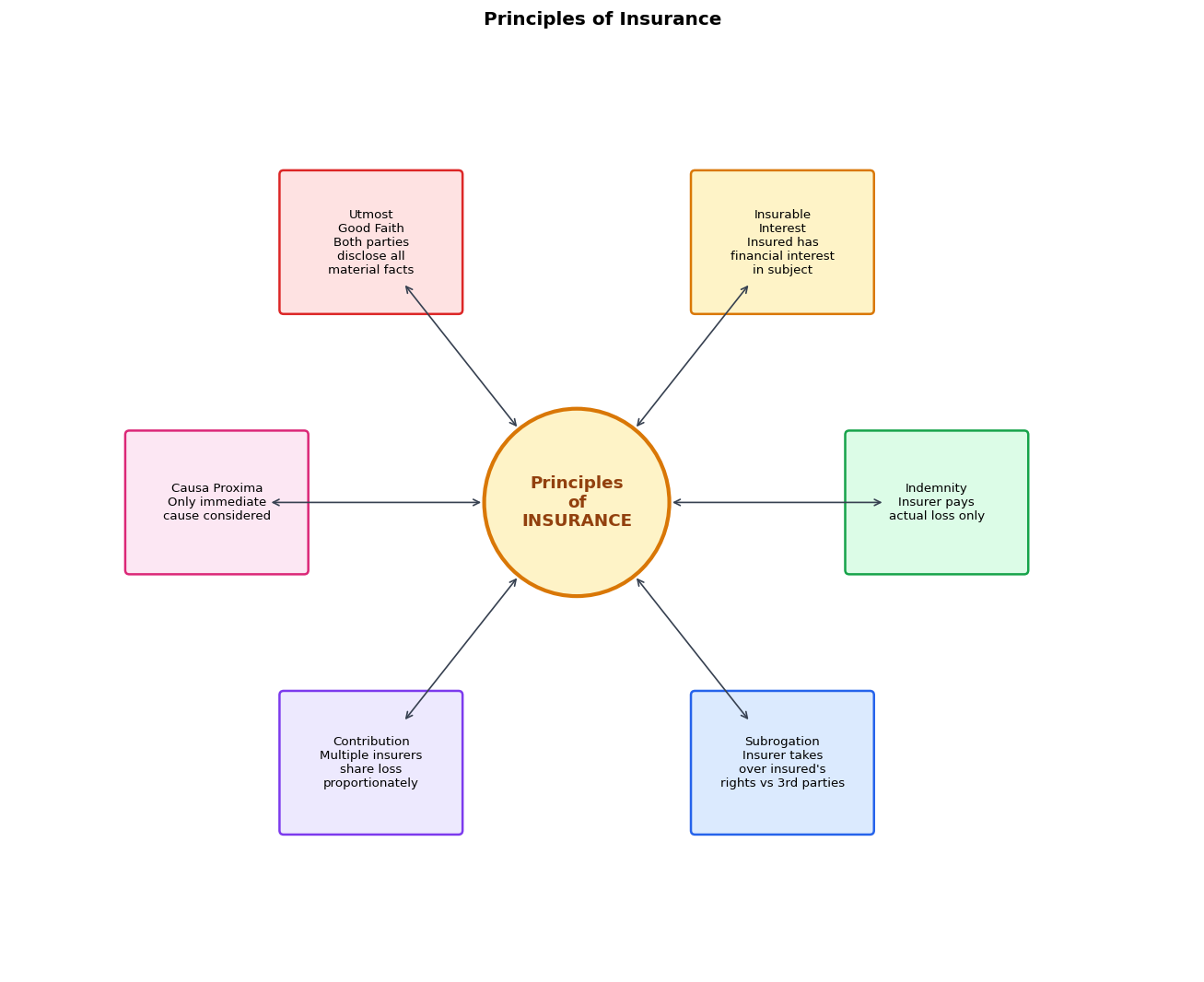 Business Services figure