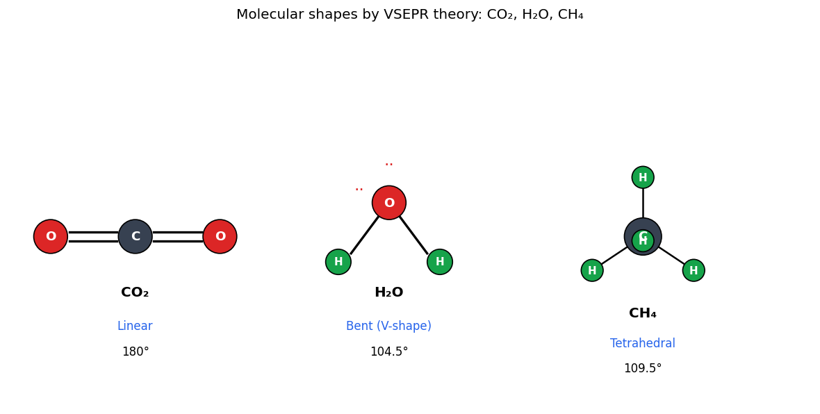 Chemical Bonding and Molecular Structure figure