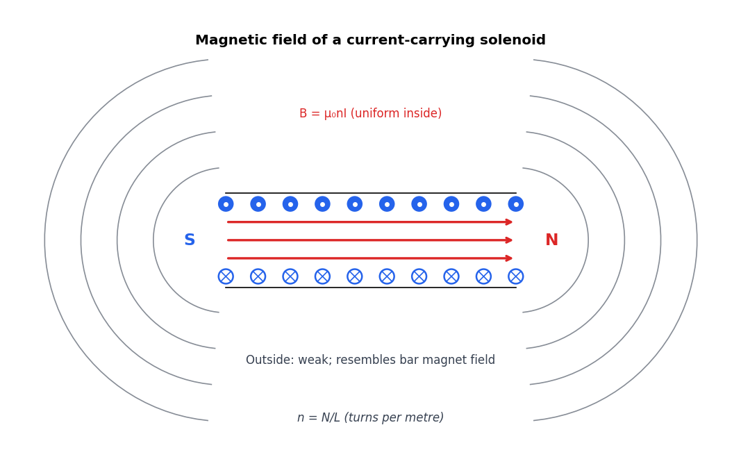 Moving Charges and Magnetism figure