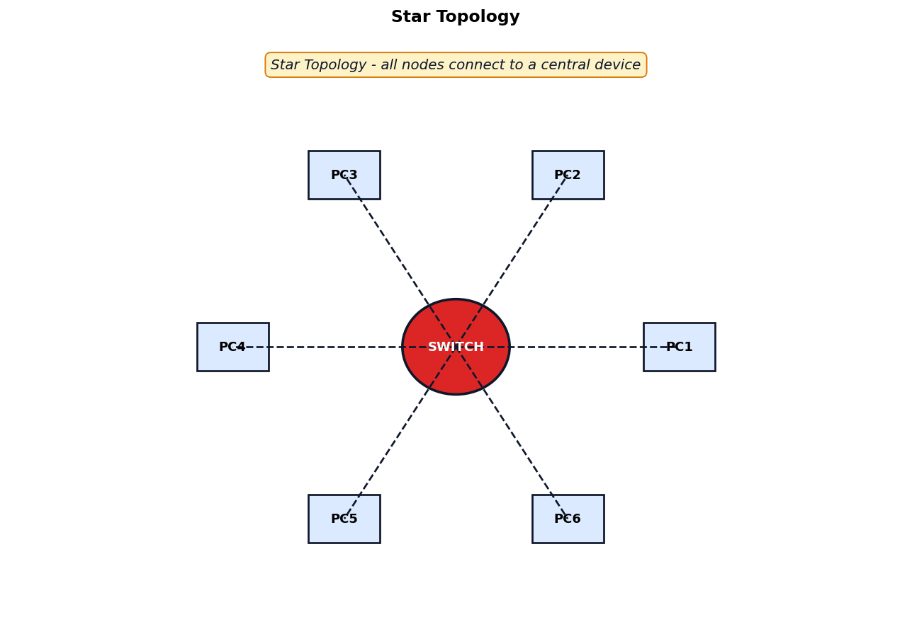 Computer Networks figure