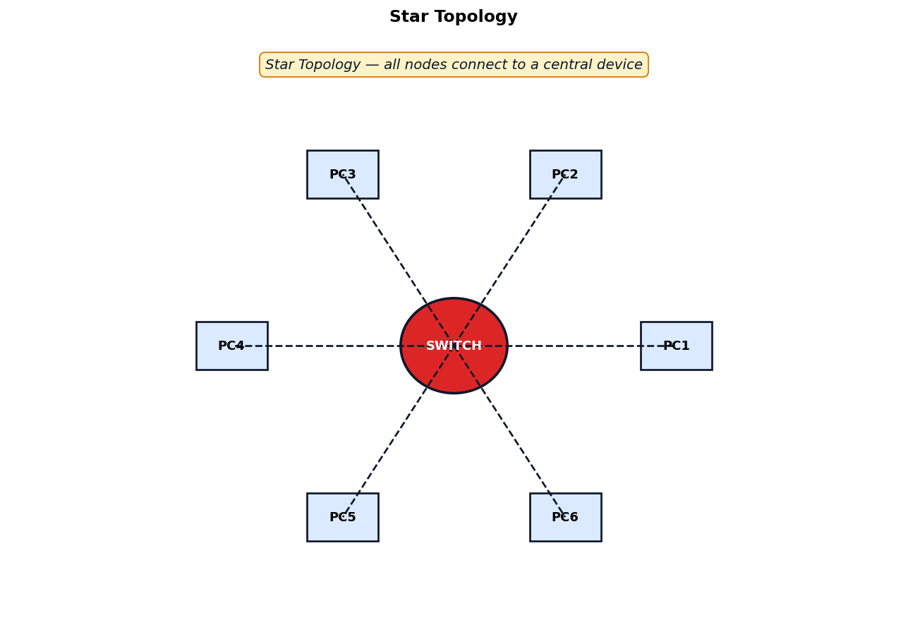 Computer Networks figure