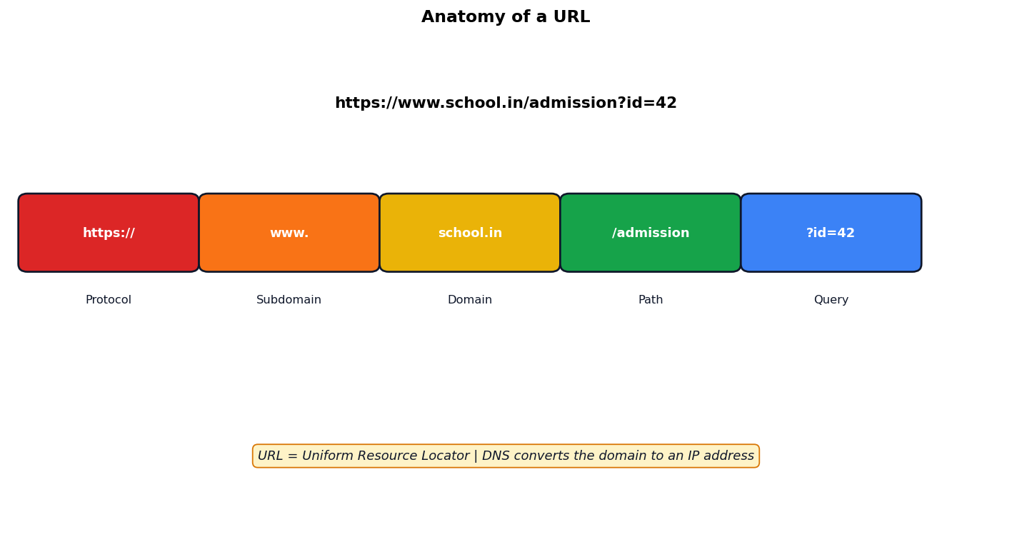 Introduction to the Internet figure