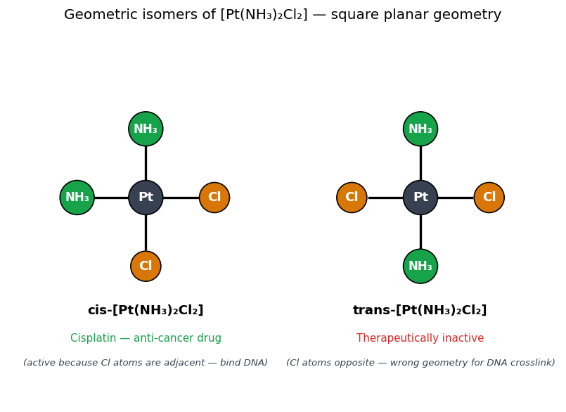 Coordination Compounds figure