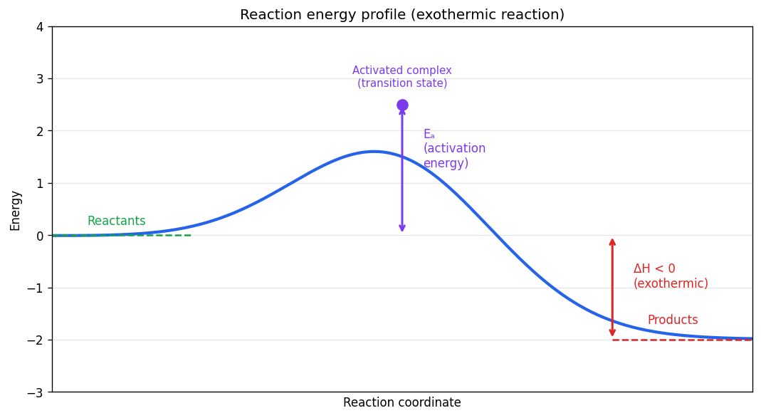 Thermodynamics figure