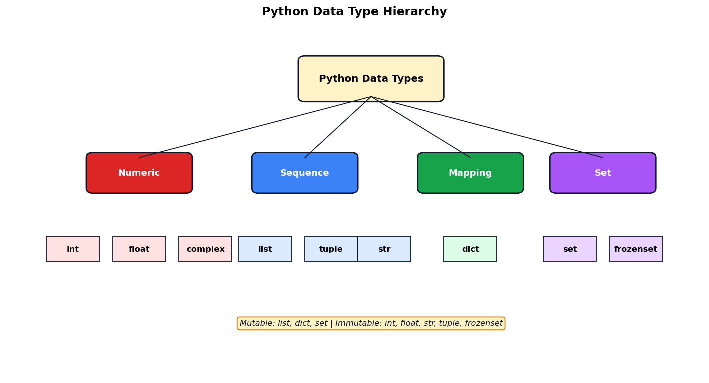 Introduction to Python figure