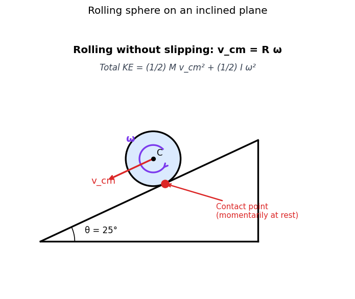 System of Particles and Rotational Motion figure