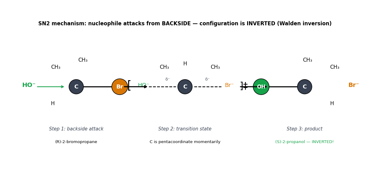 Haloalkanes and Haloarenes figure