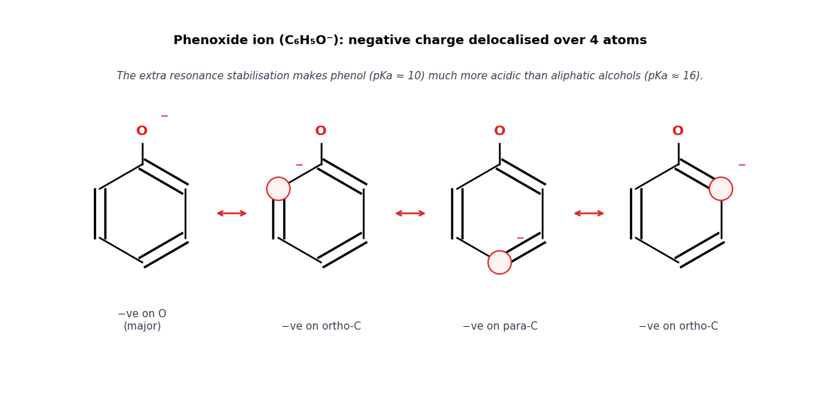 Alcohols, Phenols and Ethers figure