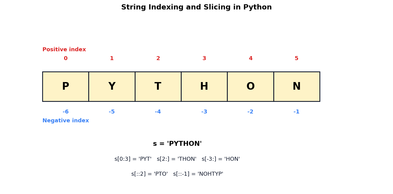 Strings figure