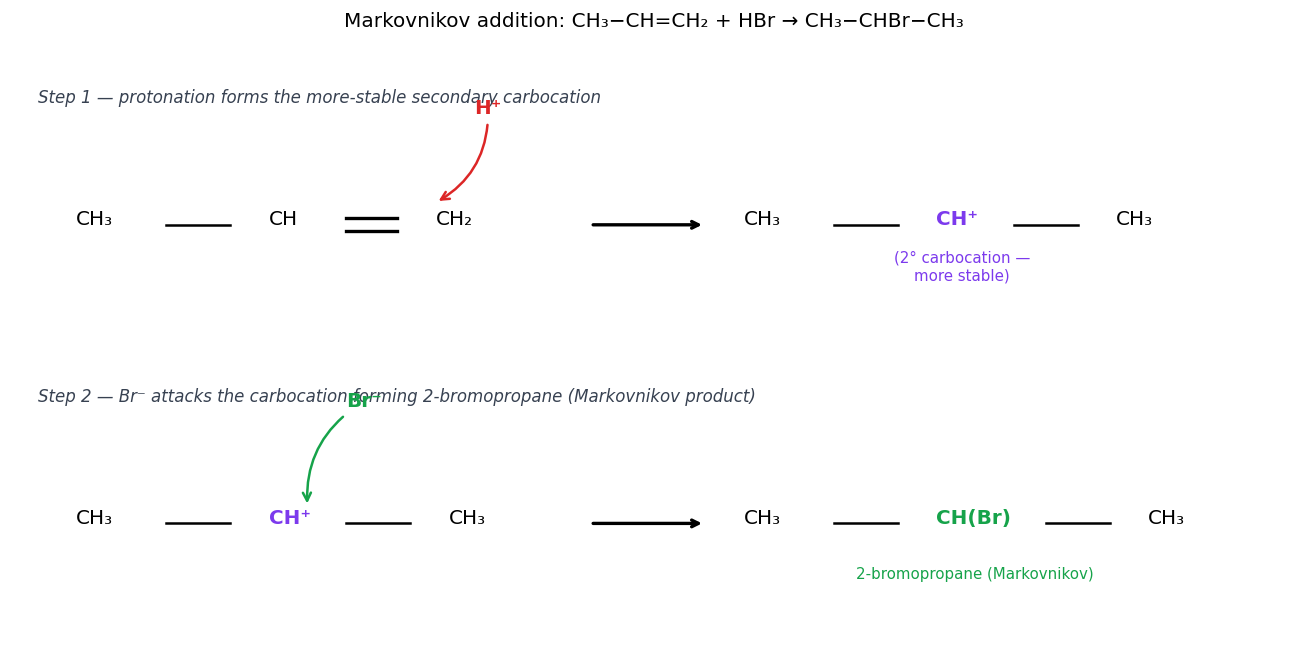 Organic Chemistry - Some Basic Principles and Techniques figure