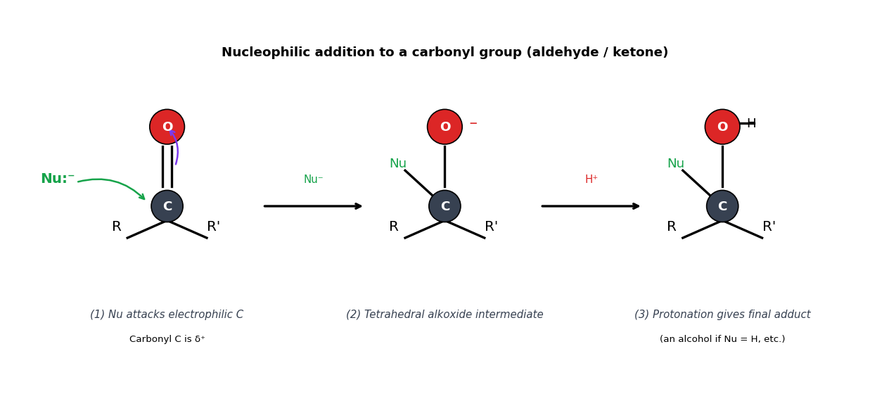 Aldehydes, Ketones and Carboxylic Acids figure