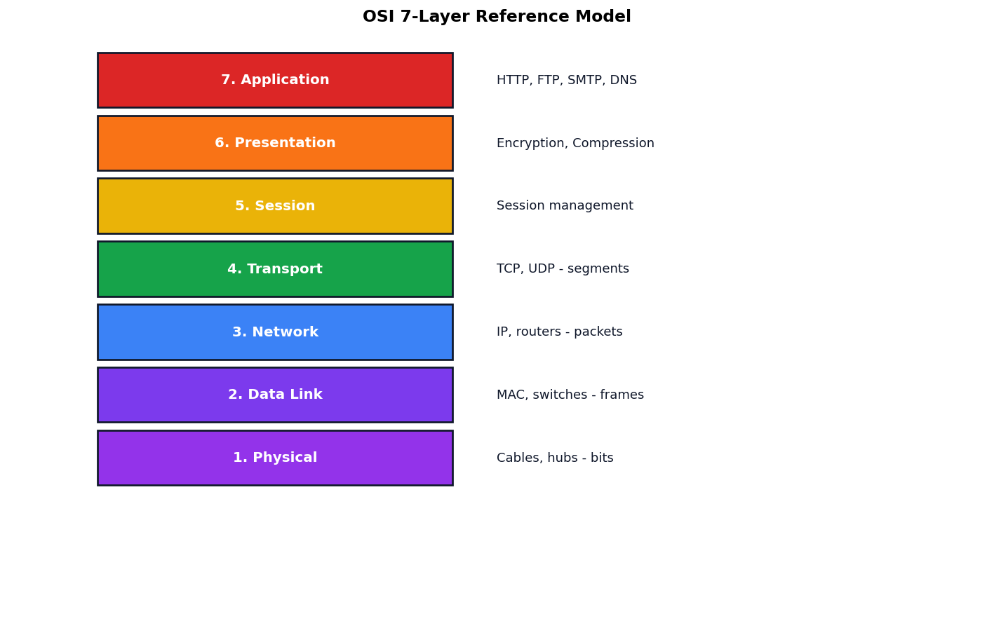 Computer Networks figure