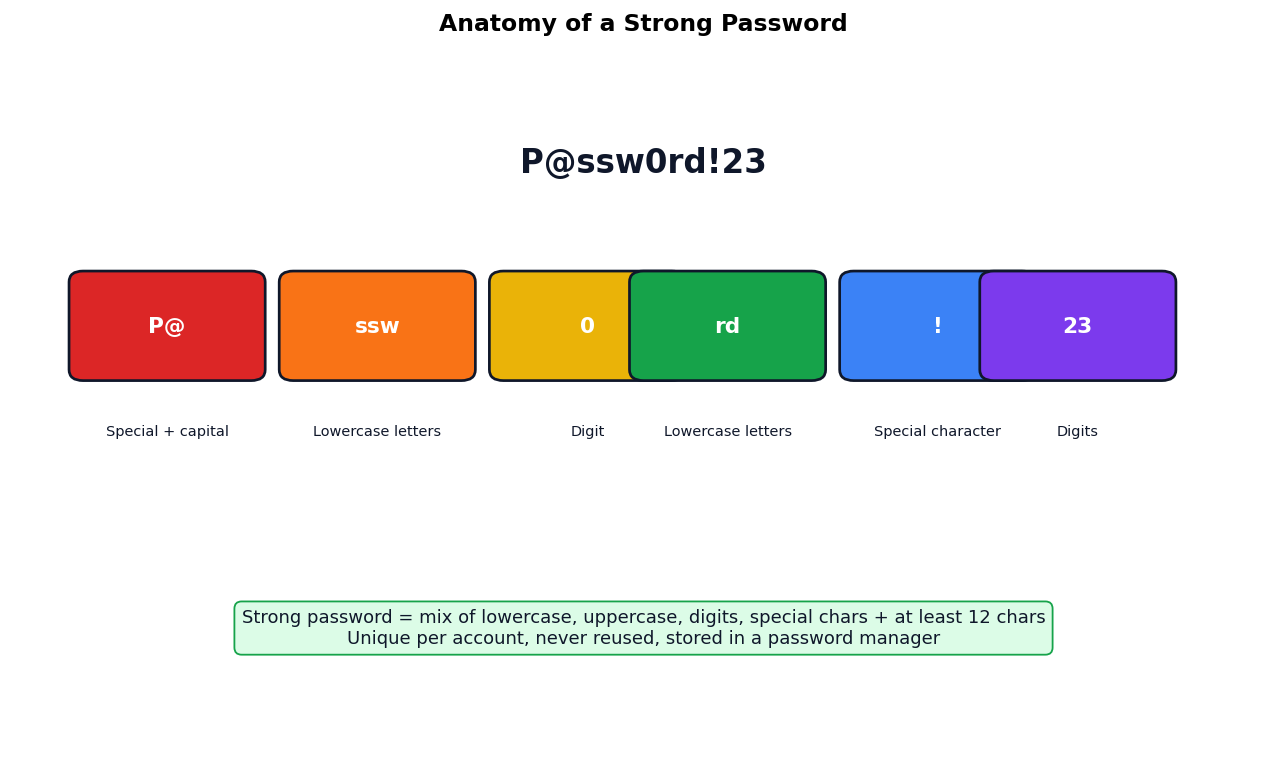 Cyber Safety figure