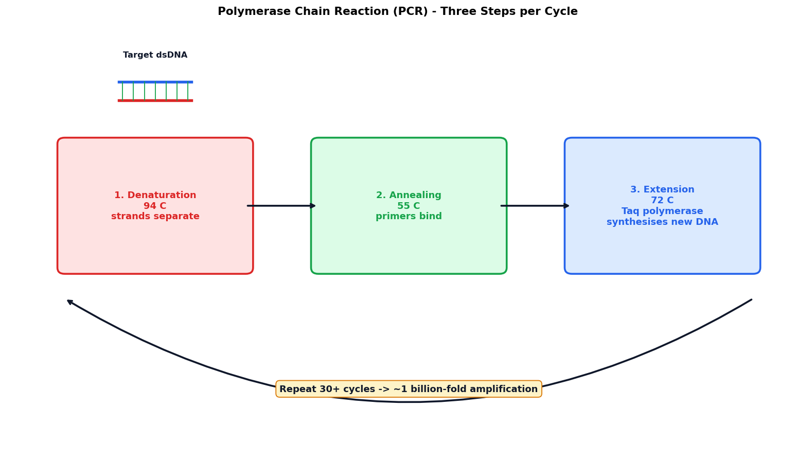 Biotechnology Principles and Processes figure