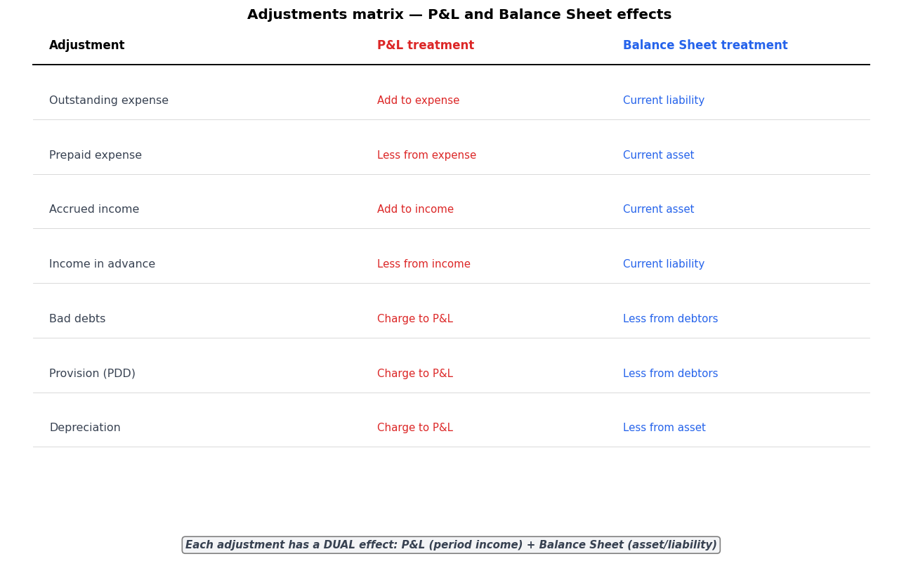 Financial Statements - II figure