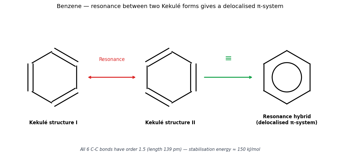 Hydrocarbons figure