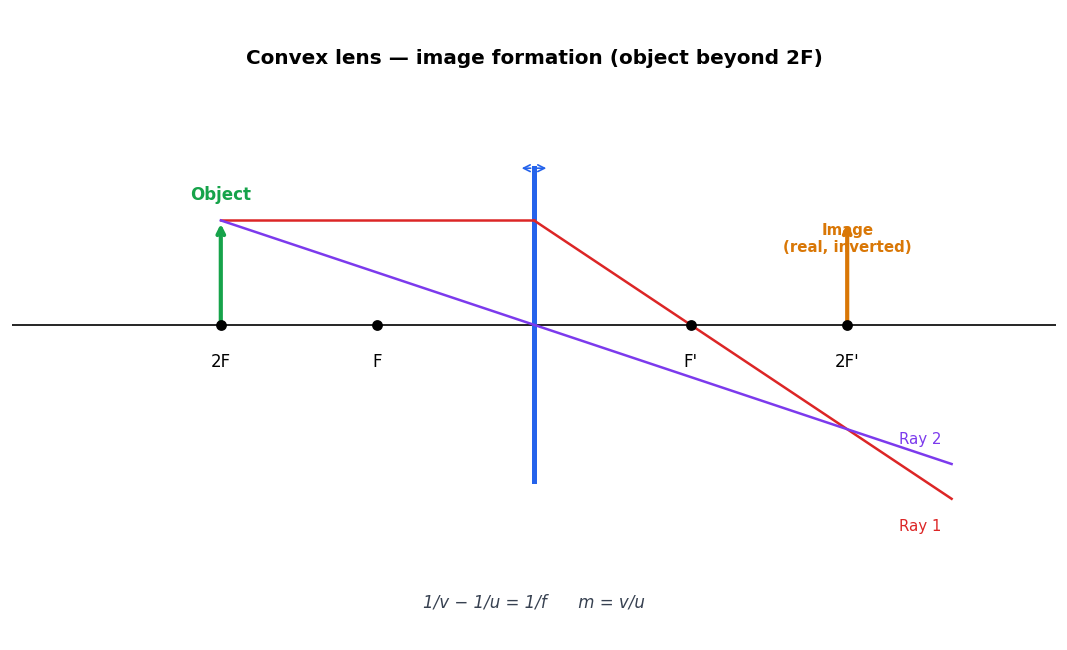 Ray Optics and Optical Instruments figure