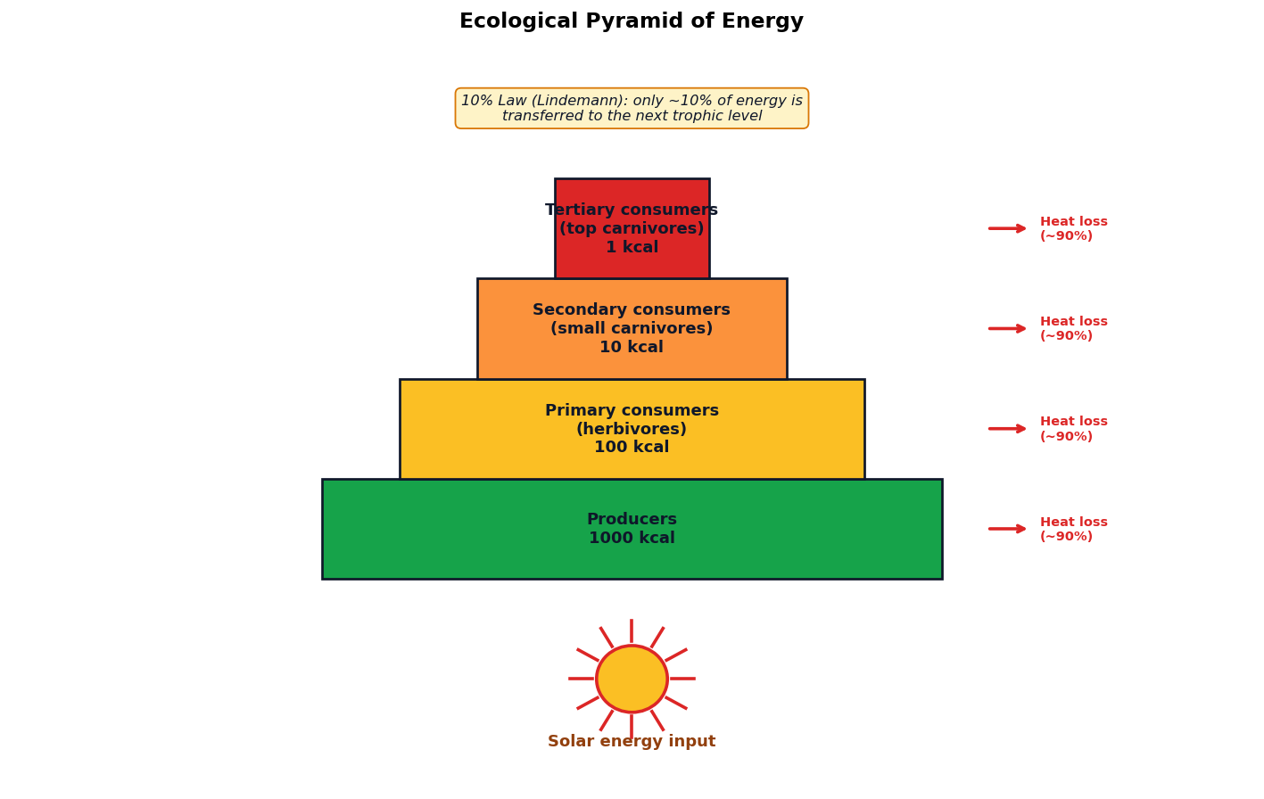 Ecosystem figure