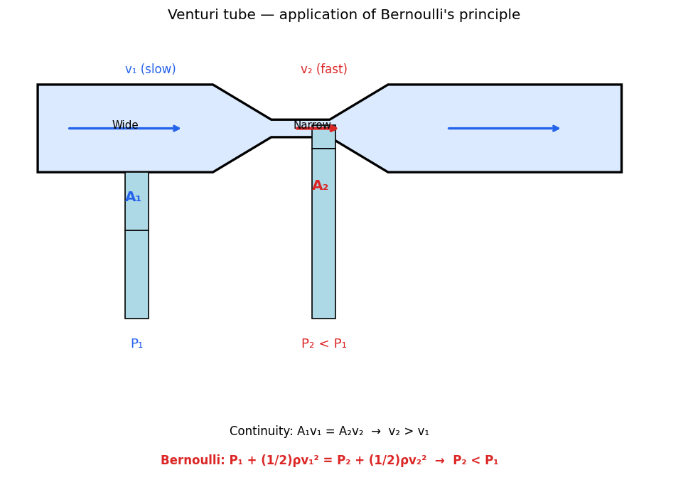 Mechanical Properties of Fluids figure
