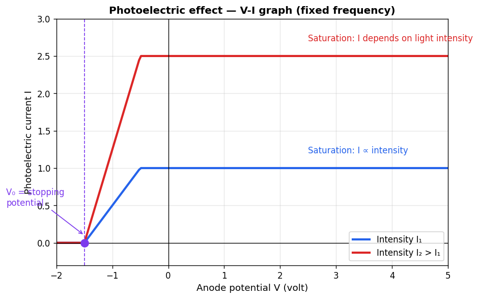 Dual Nature of Radiation and Matter figure