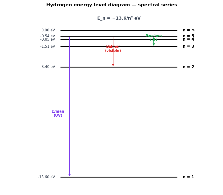 Atoms figure