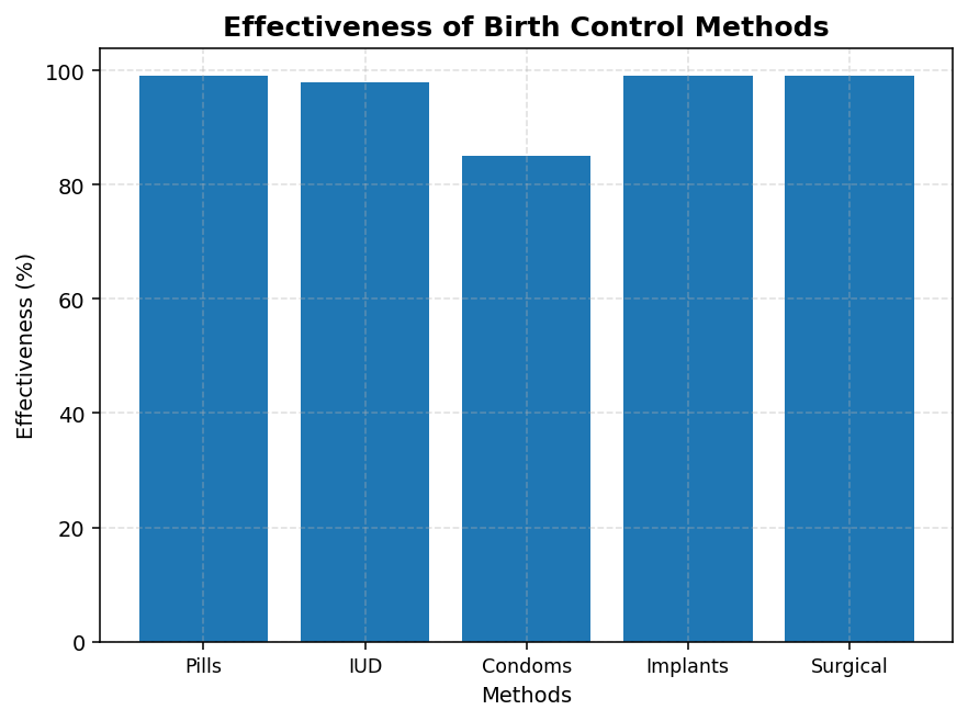 Reproductive Health figure