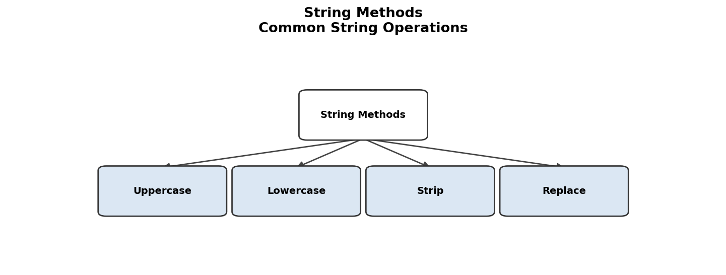 Strings figure