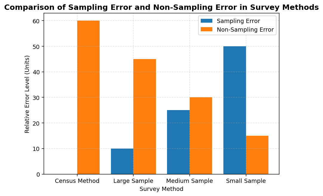 Collection of Data (Statistics for Economics) figure