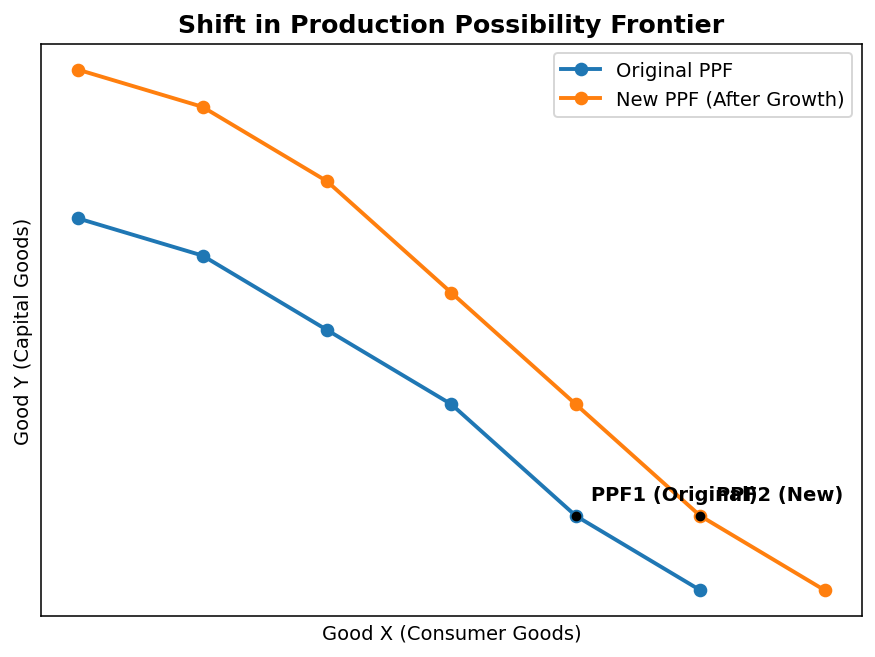 Introduction (Microeconomics) figure
