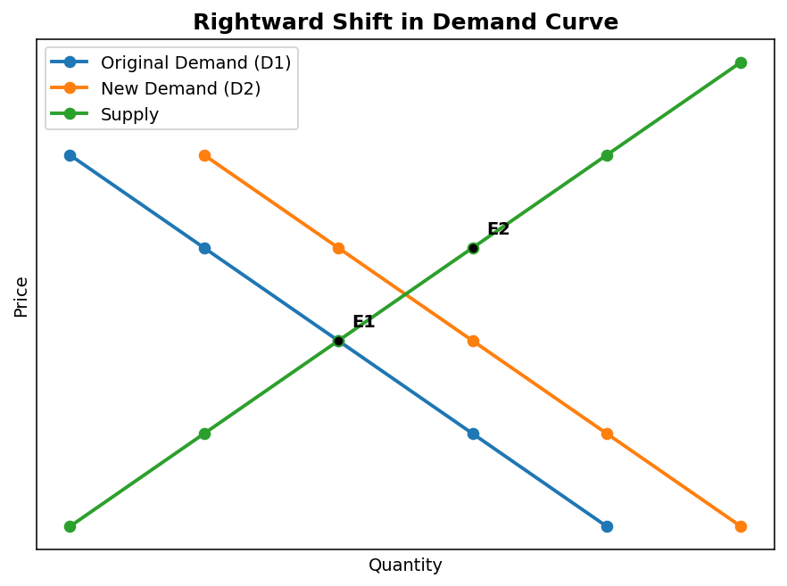 Market Equilibrium (Microeconomics) figure