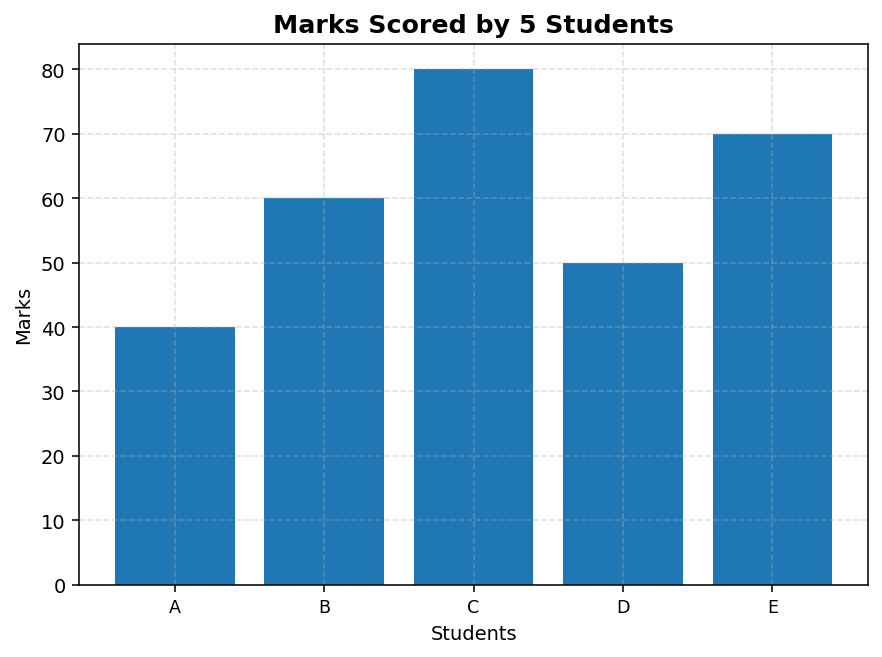 Measures of Central Tendency (Statistics for Economics) figure