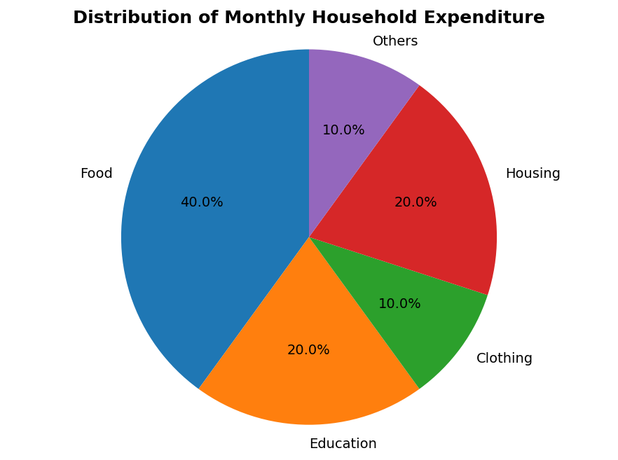 Organisation of Data (Statistics for Economics) figure