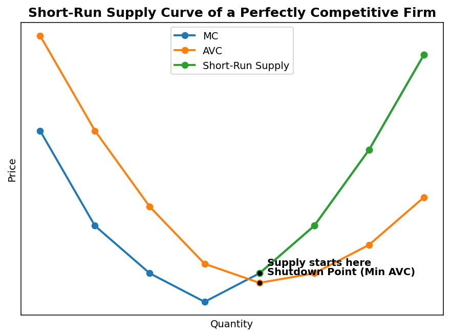 The Theory of the Firm under Perfect Competition (Microeconomics) figure